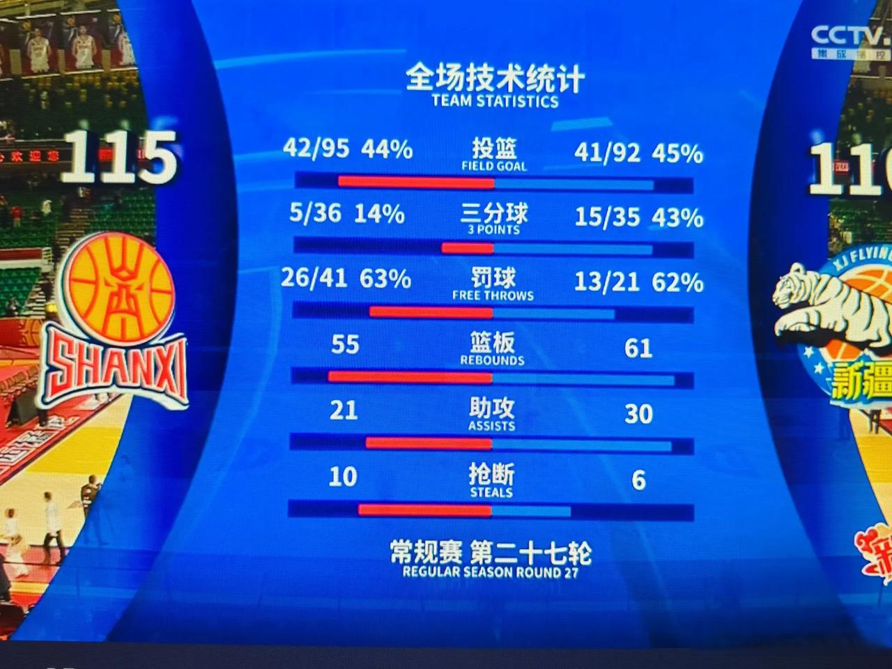 比赛中的失误频发，球队反复调整策略