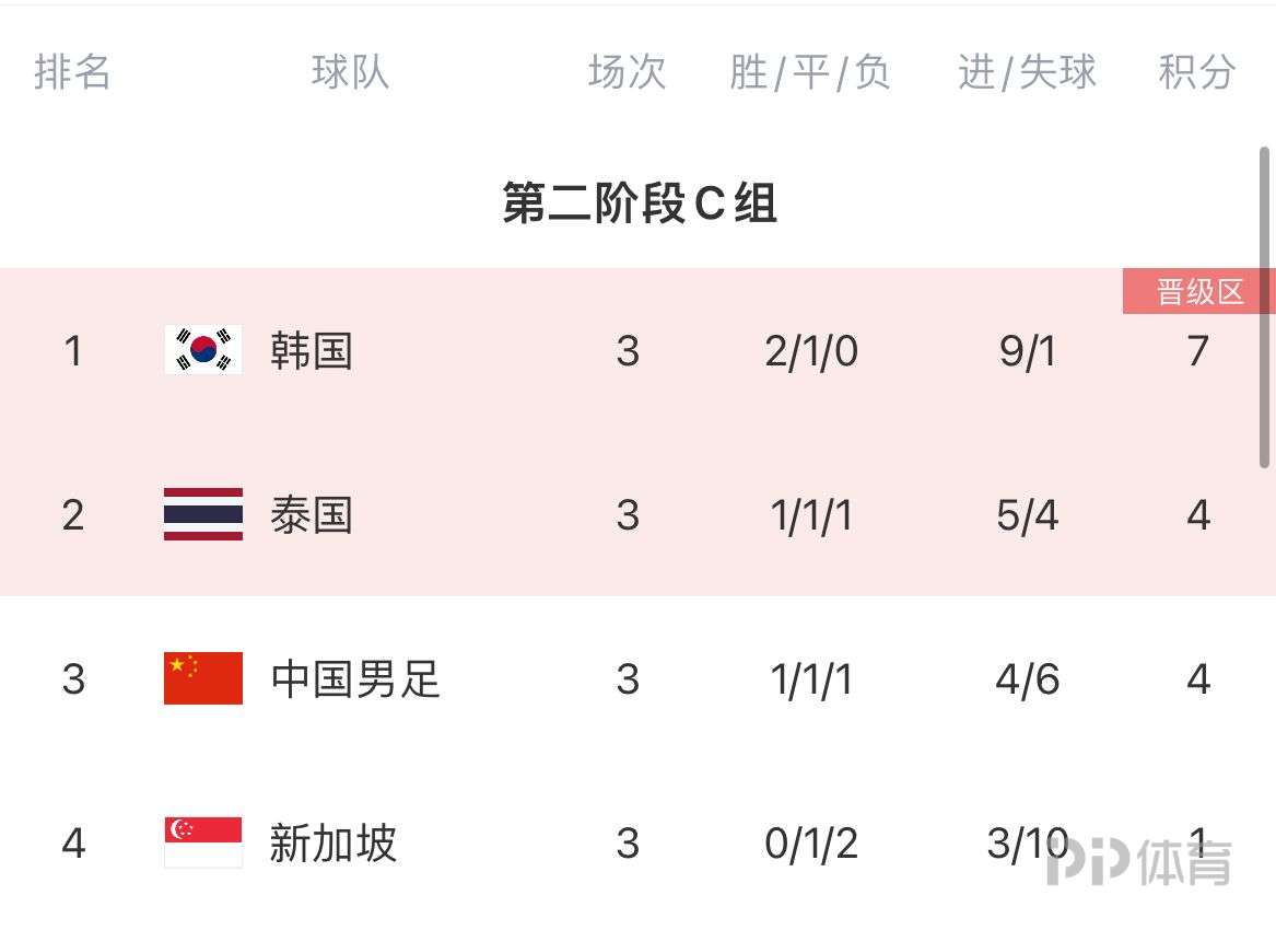 兰斯客场大胜，扩大优势领跑积分榜的简单介绍